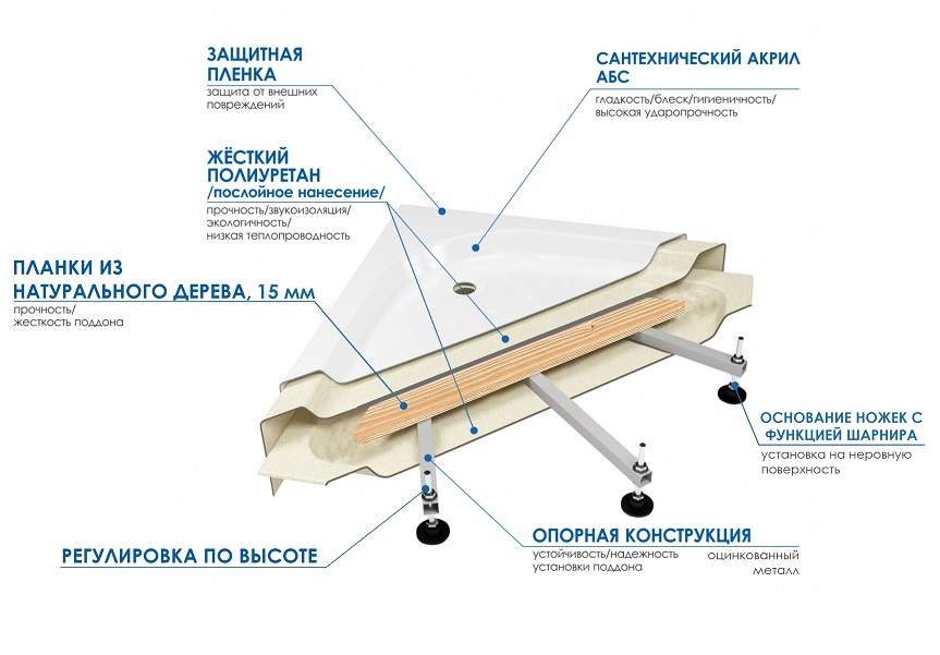 Поддон для душа Wemor 70/24 C 70x70 10000006092