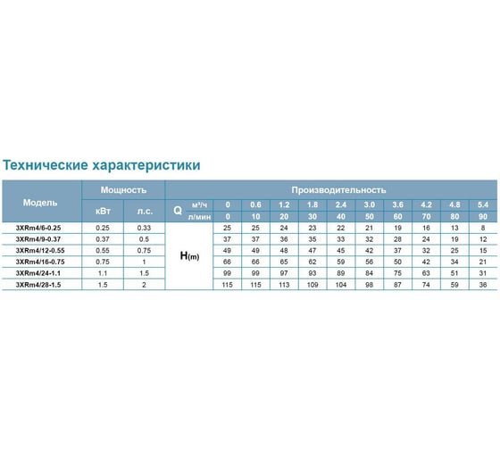 Скважинный насос LEO 3XRm 4/12-0.55 1342
