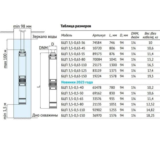 Погружной насос UNIPUMP БЦП 3,5-0,5-150 (1800 Вт,1 м) ном Q1,8 м3/ч-150 77471