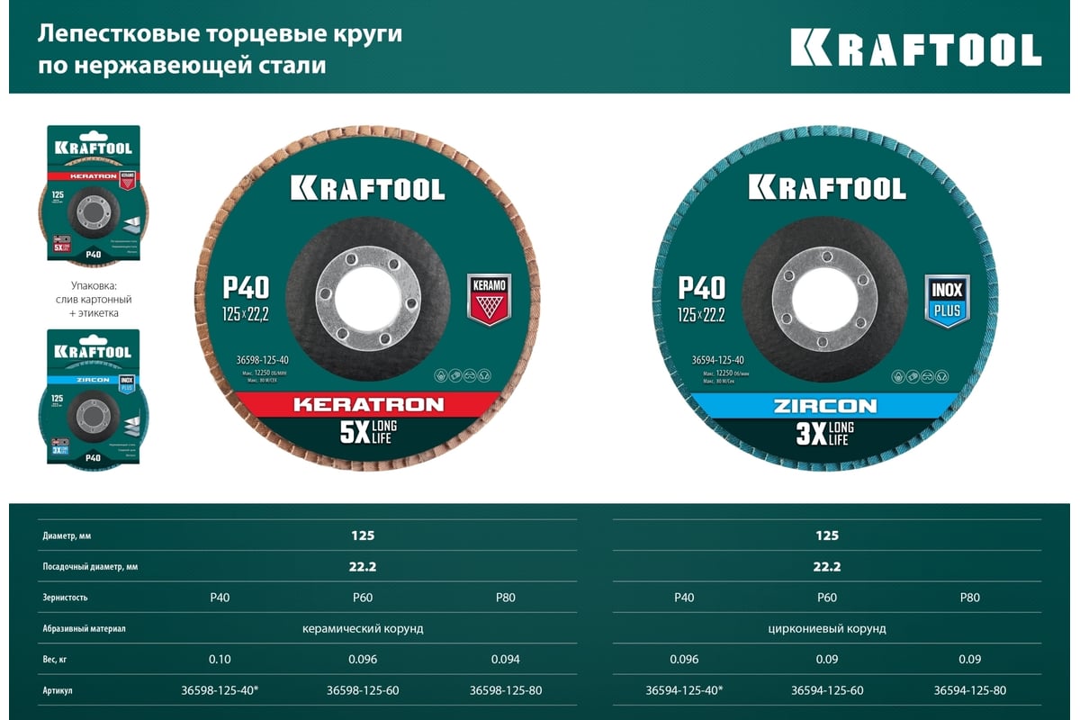 Лепестковый циркониевый торцевой круг Kraftool 36594-125-40 ZIRCON Inox-Plus по металлу и нержавеющей стали, 125x22.2 мм, P40