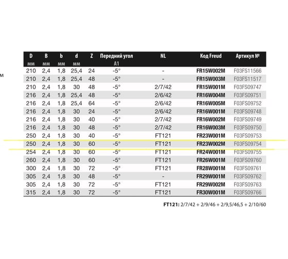 Диск пильный 250x2.4x1.8x30 мм, Z60, A=-5, ATB, Miter Wood Freud FR23W002M
