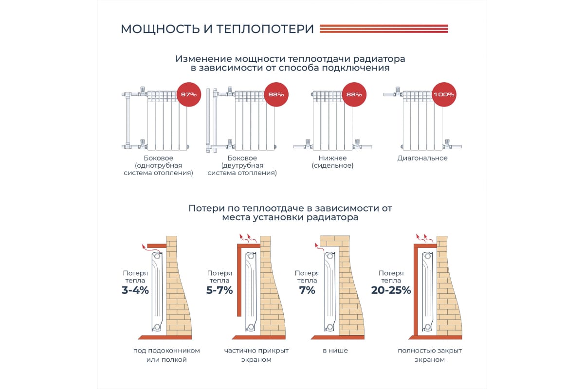 Алюминиевый радиатор Невинномысский радиаторный завод ЛЮКС 350/100 6 секций, 738 Вт 55864