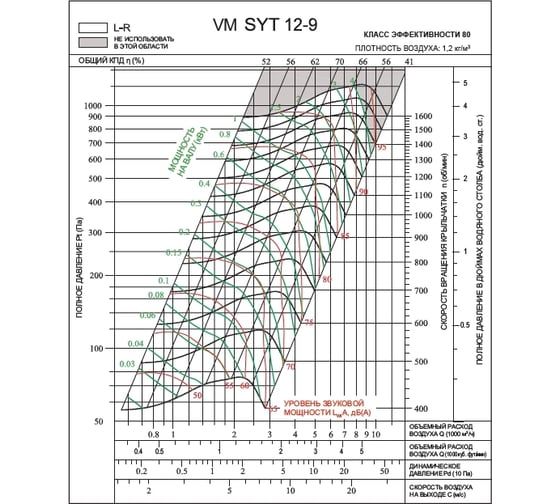 Вентилятор Вентмодерн VM SYT 12-9L Вентилятор Вентмодерн VM SYT 12-9L