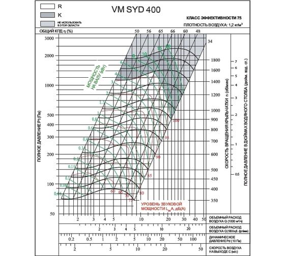 Вентилятор Вентмодерн VM SYD 400R Вентилятор Вентмодерн VM SYD 400R