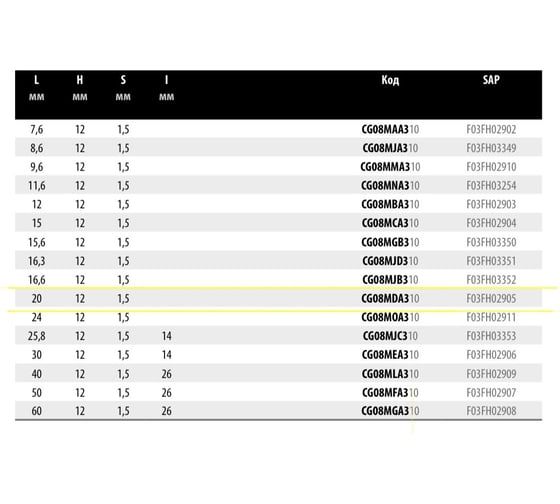 Нож 20x12x1.5 мм Freud CG08M DA3