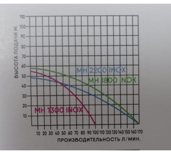 Насос-гидрофор Greenpump MH 1300 INOX без бака 12840263