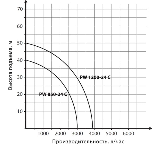 Насосная станция Patriot PW 850-24 C 315302436