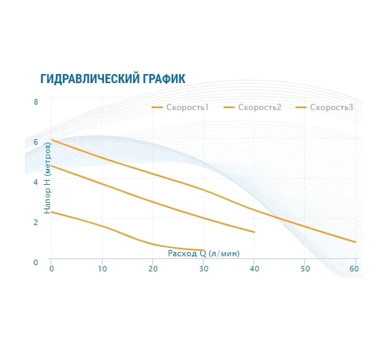 Насос AQUARIO Ac 206-130 5206