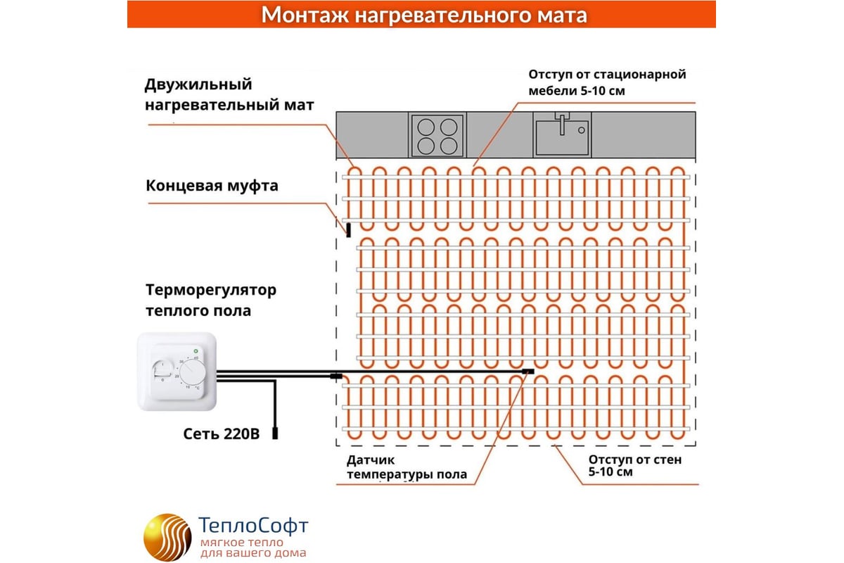 Электрический теплый пол под плитку ТеплоСофт 1,5м2 225Вт 15225/2