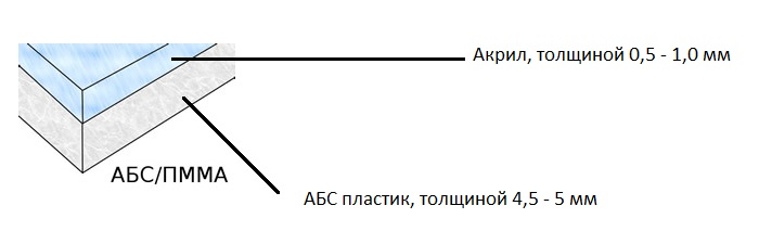 АБС/ПММА