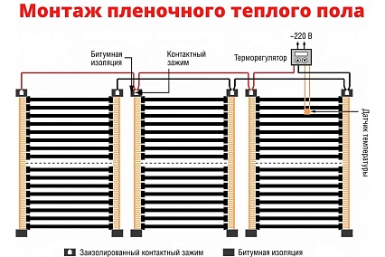 Пленочный электрический теплый пол ТеплоСофт 5 метров ширина 100 см Qterm100 5метров