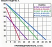 Насос глубинный винтовой Omnigena EVJ 1,8-50-0,50 .00000026