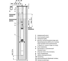Насос UNIPUMP ЭЦВ 4-20-60 53456