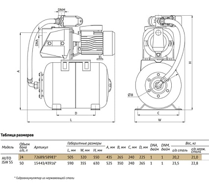 Станция автоматического водоснабжения UNIPUMP AUTO JSW 55 72689