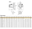 Циркуляционный насос UNIPUMP UPF 32-120 220 83924