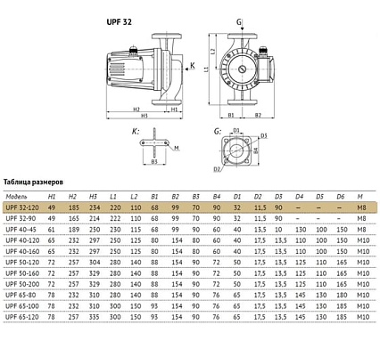 Циркуляционный насос UNIPUMP UPF 32-120 220 83924