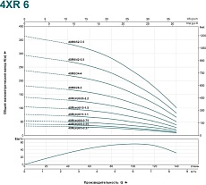 Скважинный насос LEO 4XR 6/26-3 784