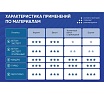 Бур с твёрдосплав. головкой SDS-plus PROFFOS (8x200x260мм) 3 грани МЕГАТУРБО 505840