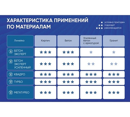 Бур с твёрдосплав. головкой SDS-plus PROFFOS (8x200x260мм) 3 грани МЕГАТУРБО 505840