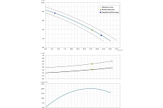 Погружной фекальный насос Dreno Pompe COMPATTA 22 M/G 2000018