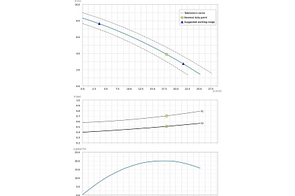 Погружной фекальный насос Dreno Pompe COMPATTA 22 M/G 2000018