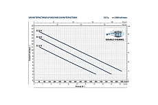 Насос Pedrollo BCm 20/50 10 м 48SGM82A2A1U