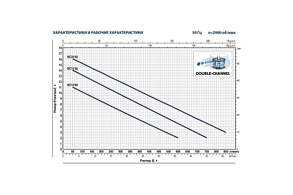 Насос Pedrollo BCm 20/50 10 м 48SGM82A2A1U