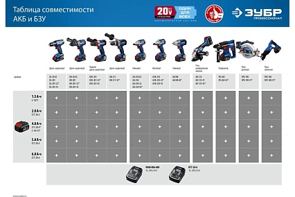 Бесщеточная ударная дрель-шуруповерт Зубр Профессионал 20В, 2 АКБ, 2 Ач, в кейсе DBS-201-22