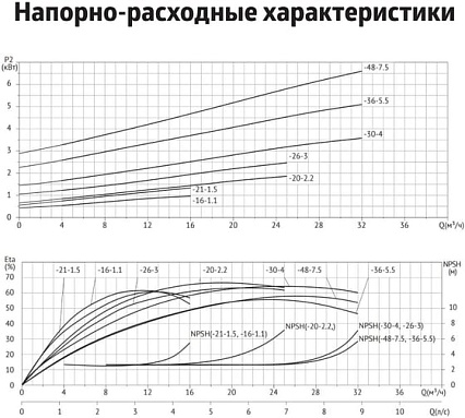 Циркуляционный насос UNIPUMP SVH 40-21-1,5/2 13514