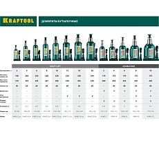 Гидравлический бутылочный телескопический домкрат Kraftool 10 т, 170-430 мм 43463-10