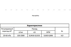 Регулятор перепада давления MVI 20-60 кпа ду20 (3/4&quot;) BL.530.05