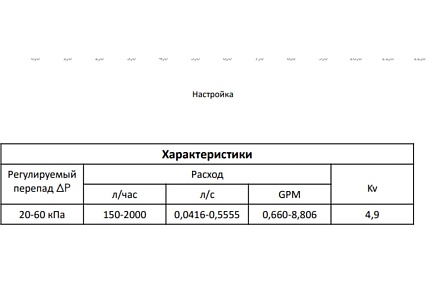 Регулятор перепада давления MVI 20-60 кпа ду20 (3/4") BL.530.05
