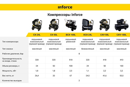Компрессор Inforce CXV-50L 04-06-22