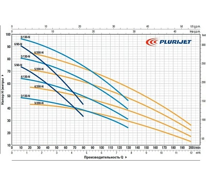 Насос Pedrollo PLURIJET 5/130-N 43PJC25058A