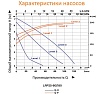 Циркуляционный насос LEO LRP 25-80/180, 160/190/200 Вт, 220В, Q 60/100/120 лмин, Hmax 5.5/6.5/7.1 м 904