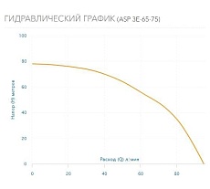 Скважинный насос AQUARIO ASP3E-65-75 с встроенным конденсатором, кабель 50 м 3365