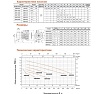 Насос центробежный с рабочим колесом открытого типа LEO ABK 150D, 1.1 кВт, 220В/50Гц, Qmax. 33 м3/ч, Hmax. 9,5 м 2001