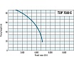 Глубинный насос Trotec TDP7500E 4610000215
