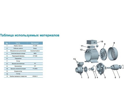 Вихревой насос LEO XKm 50-1 969