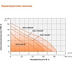 Самовсасывающий струйный насос LEO LKJ 1002 P 1213