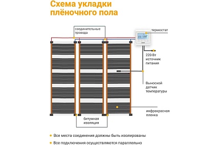 Теплый пол электрический инфракрасный Манотек с программируемым терморегулятором, 14.4 м² infra_pol_80_18_E51