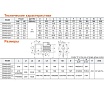 Многоступенчатый насос LEO EMH 8-4 1523