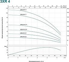 Скважинный насос LEO Hmax 3XRm 4/16-0.75 1341