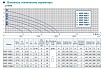 Дренажный насос AquamotoR ARDP 1100 D-1 AR151003