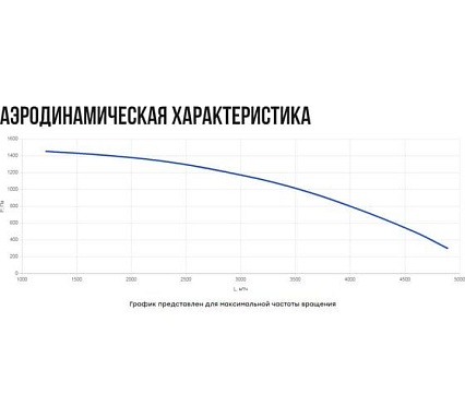 Вентилятор кухонный в шумоизолированном корпусе Naveka VKS23- 315 (1,5 кВт) УН-00009444