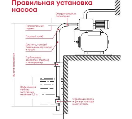 Насосная станция Boxbot 800 Вт, размер бака 20 л, PS20-800 901068.PS20-800-2