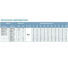 Скважинный насос LEO 4XRm 8/17-2.2 1411