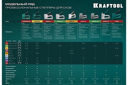Стальной степлер Kraftool Hard-140 3185