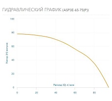 Скважинный насос AQUARIO с плавным пуском ASP3E-65-75(P) с встроенным конденсатором, кабель 50 м 3367
