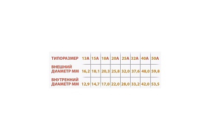 Гофрированная труба из нержавеющей стали VETONA 15а, отожженная, 200 м 095451